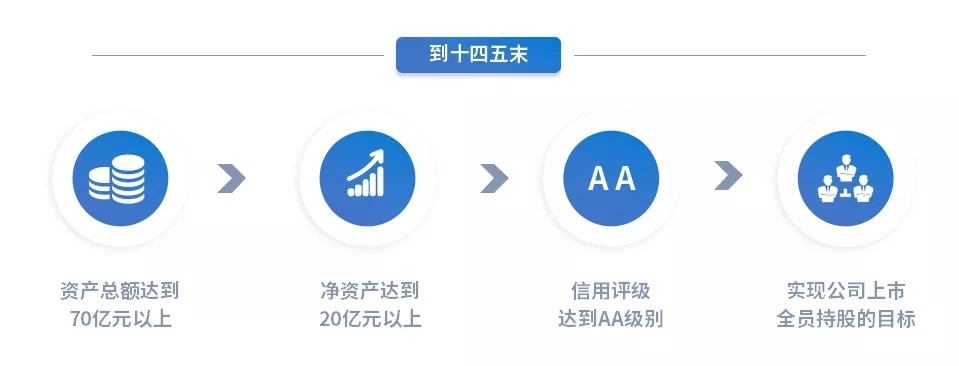 重整行装再出发——星空入口(中国)官方网站
召开改革重组动员会议(图15) 重整行装再出发——星空入口(中国)官方网站
召开改革重组动员会议(图15)