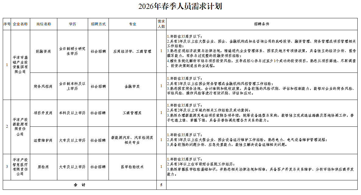 星空入口（中国）官方网站
2026年春季人员招聘公告(图1)